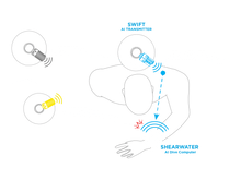 Load image into Gallery viewer, Image Of - Shearwater Swift Transmitter